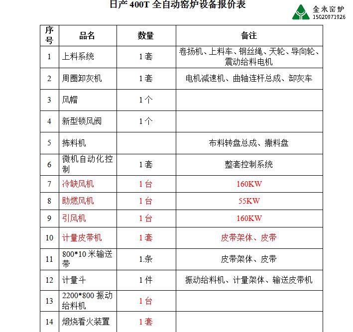 石灰窯爐設(shè)備有哪些？